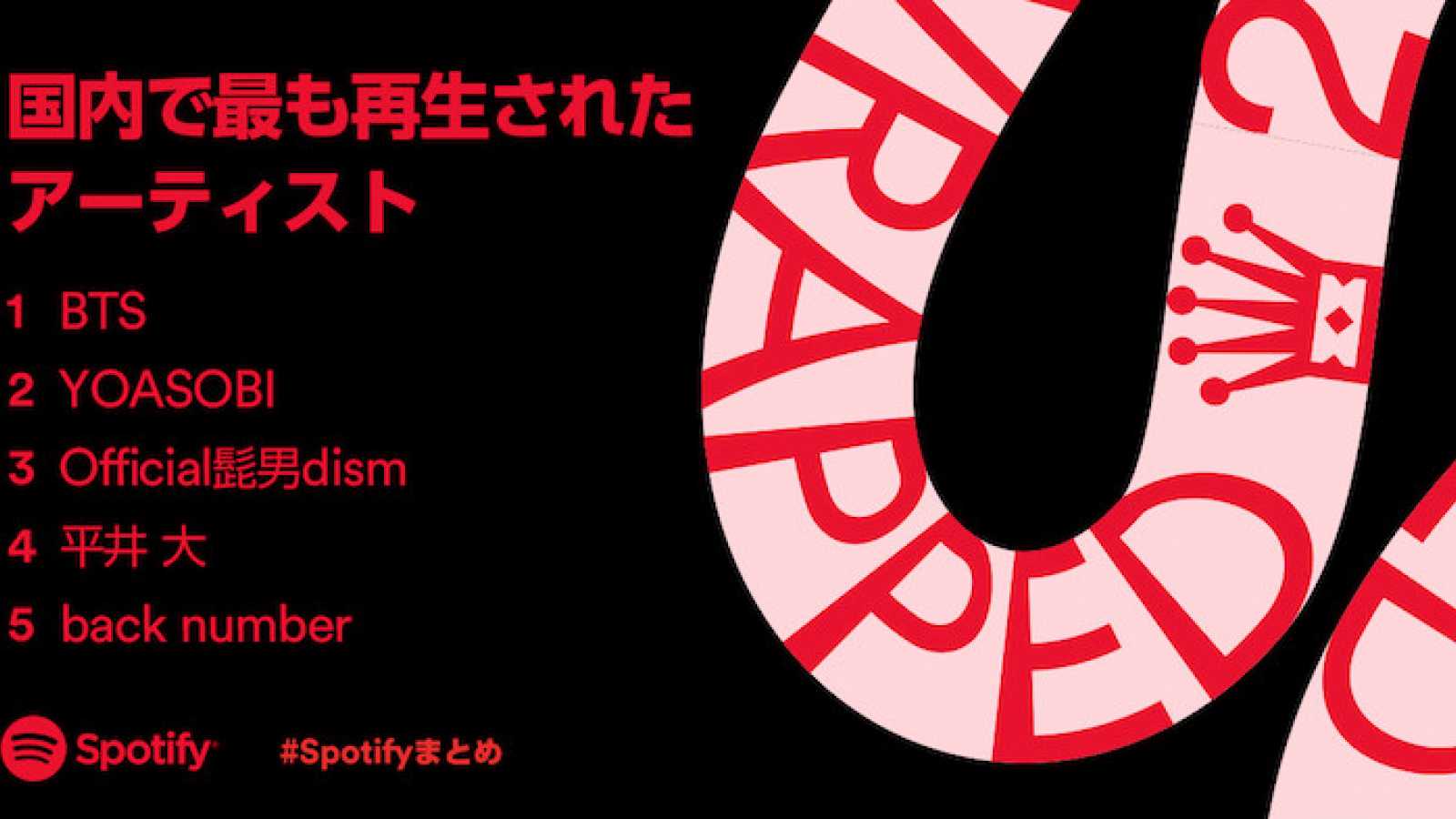 Spotify anuncia os artistas, as músicas e os álbuns mais ouvidos no Japão em 2021  © Spotify
